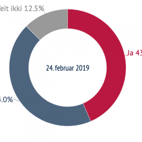 Løgtingsval hevur ikki sama skund