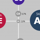 Spyr.fo: AB heldur enn BC í landsstýrið