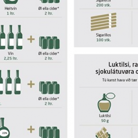 Loyvi at taka eitt sindur meira av alkoholi við til Føroya