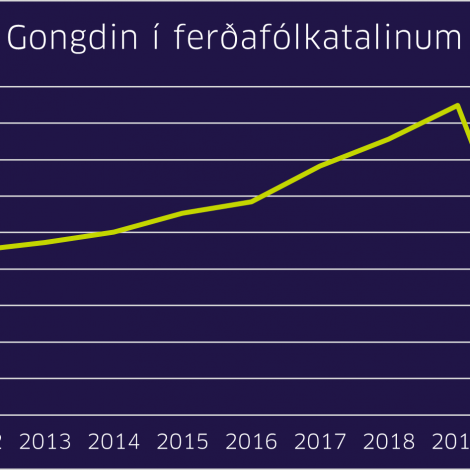 Vága Floghavn 5,6 milliónir í halli