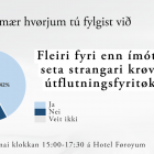 Fleiri fyri enn ímóti at seta strangari krøv til útflutningsfyritøkur