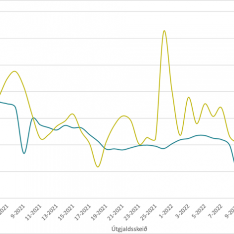 ALS: Metlágt arbeiðsloysi