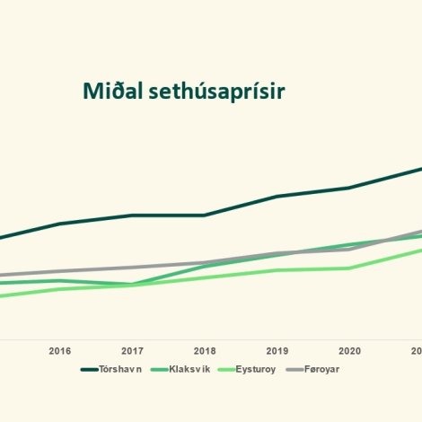 Rentuhækkingar og prísvøkstur hava gjørt fólk meira varin