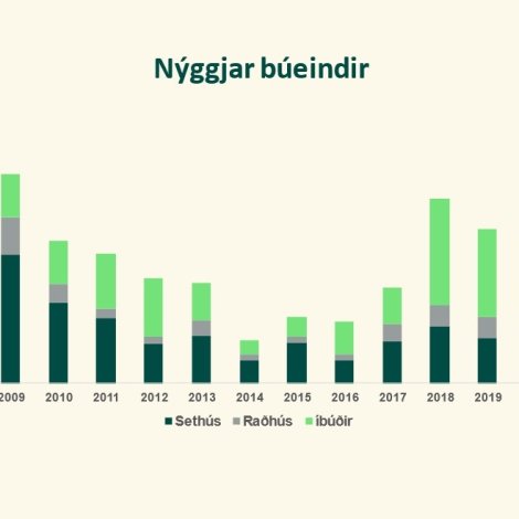 Bústaðartrotið er framvegis stórt.