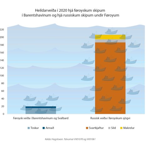 Bara 15% vita, hvussu nógv russisk skip kunnu fiska í Føroyum