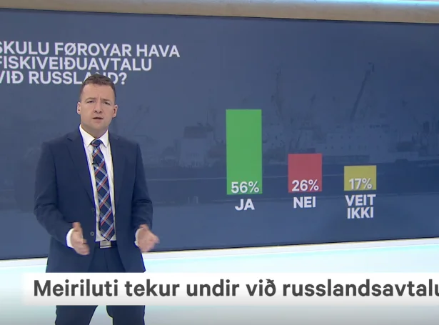 56 prosent av teimum spurdu halda, at Føroyar skulu hava fiskivinnuavtalu við Russland (Skíggamynd: Kvf.fo)