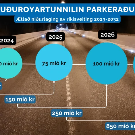 Suðuroyartunnilin kom ikki víðari í tinginum