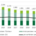 Deloitte: Føroyingar, sum starvast uttanlands, lyfta vælferðina í Føroyum