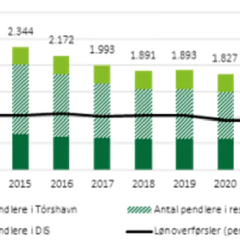 Deloitte: Føroyingar, sum starvast uttanlands, lyfta vælferðina í Føroyum