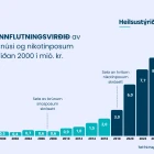 Nikotin vandamikið fyri børn og ung