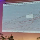 Talið á granskarum í Evropa fleirfaldað