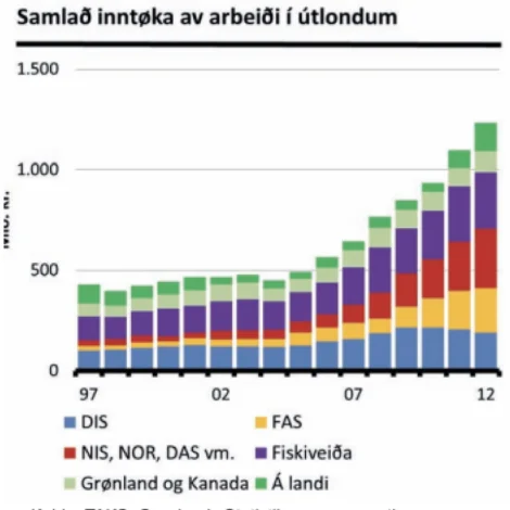 Embætismannaveldið og skattaumskipanin