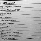 Fimm nøvn mangla á miðflokkalistanum