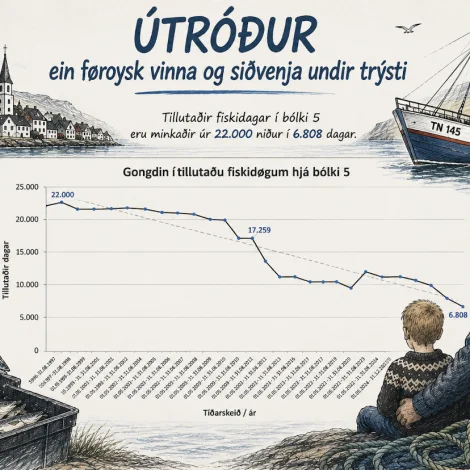 Útróður ein føroysk vinna og siðvenja undir trýsti