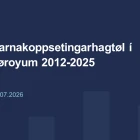Luttøkan í barnakoppseting er støðug hjá smábørnum, men fleiri koppsetingar verða givnar ov seint