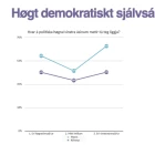 Tað er lætt at gita, men betri at vita, Astrið